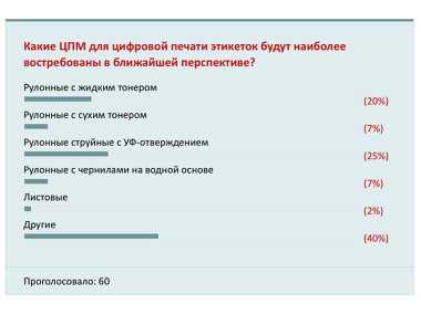 Какие ЦПМ для цифровой печати этикеток будут наиболее востребованы в ближайшей перспективе?