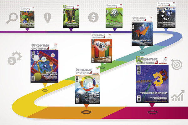 Цифровизация с человеческим лицом: «большая семерка» ОС, версия 2020