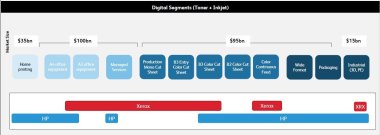 Глава Xerox встречается с акционерами HP, чтобы убедить их в преимуществах слияния