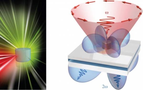 Физики впервые надолго заперли свет в нанорезонаторе