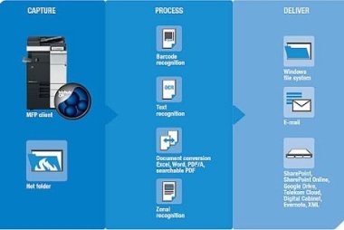 Konica Minolta представила Document Navigator с модулем учёта для малого бизнеса