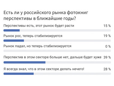 Есть ли перспективы у направления фотокниг?
