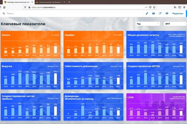 Платформа Visiology помогает отслеживать ситуацию по COVID-19 в Нижегородской области