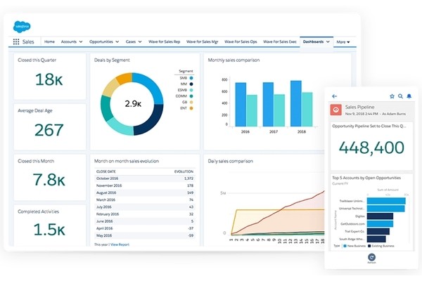 Salesforce представила инструменты для возвращения к работе после карантина