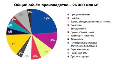 AWA провела исследование рынка самоклеящейся этикетки