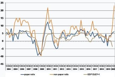 Индустрия самоклеящихся этикеток в Европе и России прошла стресс-тест COVID-19