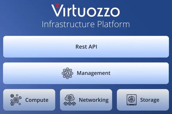 OCS займется продвижением Virtuozzo Hybrid Infrastructure