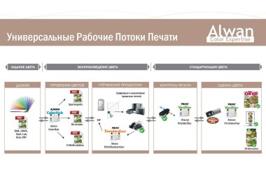 «ЯМ Интернешнл» начала сотрудничество с Alwan Color Expertise