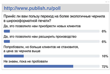Принёс ли вам пользу переход на более экологичные чернила в широкоформатной печати?