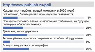 Каковы итоги работы вашей компании в 2020 году?