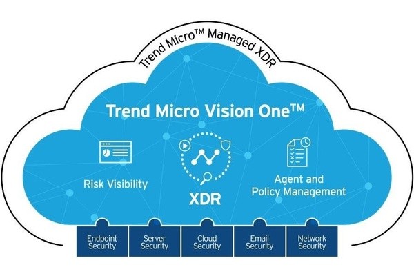 Trend Micro представила платформу для защиты от угроз Vision One
