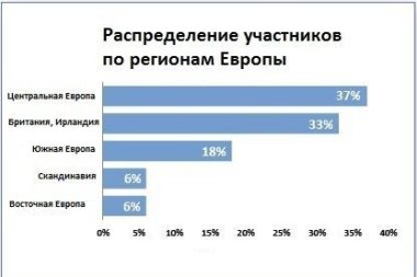 FINAT: спрос на этикеточную продукцию остаётся высоким, но покупателям нужна устойчивость цепочки поставок