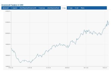 «МакЦентр» повышает цены на офсетные пластины