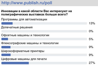 Инновации в какой области вас интересуют на полиграфических выставках больше всего?