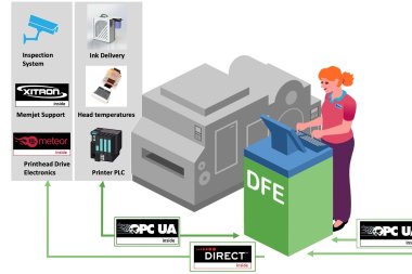 Global Graphics smartDFE для цифровой печати упаковки и этикетки