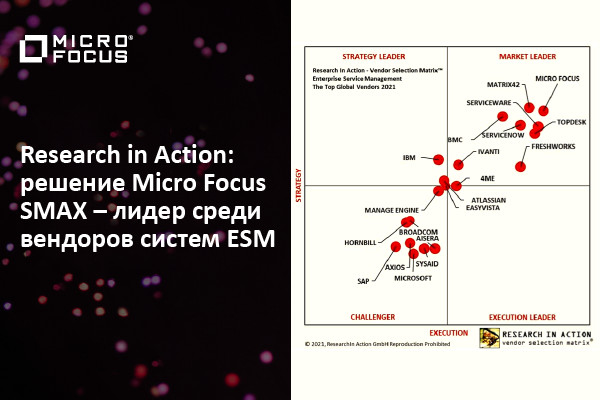 Micro Focus признана мировым лидером в области ESM