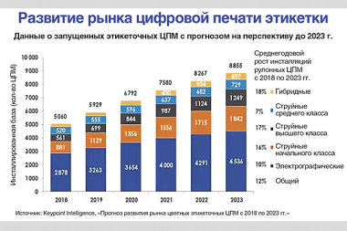 Ориентиры цифровизации от Konica Minolta