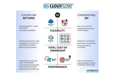 Hybrid Software разработала облачный программный RIP для изготовления упаковки