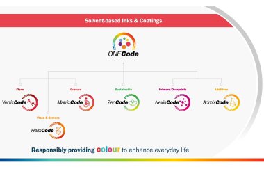 Краски ONECode упростят процесс печати гибкой упаковки в Европе