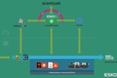 Esko с партнёрами разработала интегрированное решение для автоматизации печати переменных данных при изготовлении упаковки