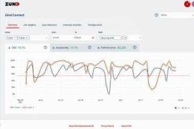 Автоматический мониторинг производства с помощью Zund Connect – оптимизация производительности