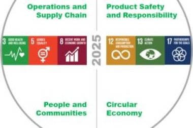 Siegwerk разрабатывает утилизируемые краски для гибкой упаковки