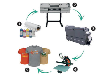 Текстильная DTF-альтернатива «трафарету» и футболочным принтерам