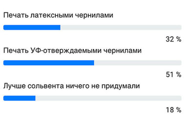 Какая технология широкоформатной печати имеет в перспективе наибольшие шансы стать основной для рекламных производств?