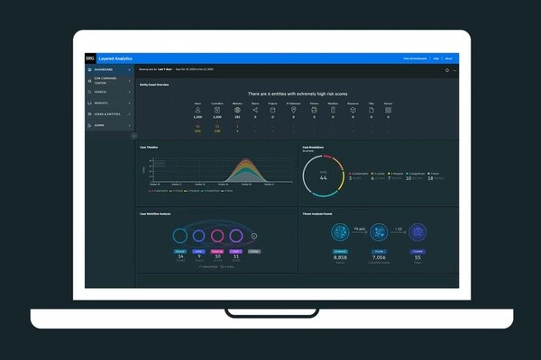 Gartner объявила Micro Focus «Выбором клиентов» SIEM-решений