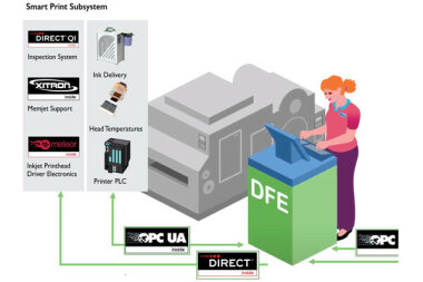 Интеллектуальный контроллер SmartDFE облегчает интеграцию функций печати в автоматизированные производственные линии