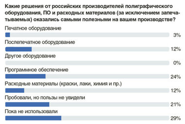 Какие решения от российских производителей оказались самыми полезными на вашем производстве?