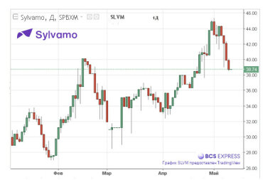 «Ядовитая таблетка» от Sylvamo: Atlas Holdings скупает акции бывшего направления бумаги для письма и печати International Paper