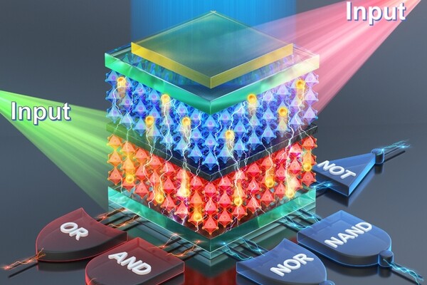 Оптический логический вентиль из перовскита не оставляет полупроводникам никаких шансов