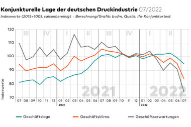 Немецкие полиграфисты склонны к пессимизму