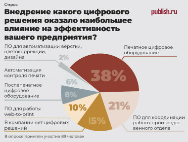 Генеральный тренд