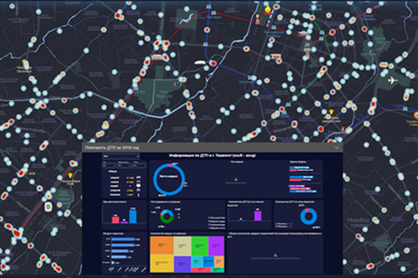 Рынок BI в России: ожидаемые и неожиданные изменения