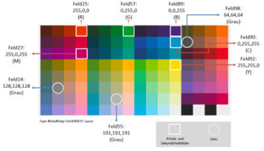 Fogra представила первые контрольные шкалы для текстильной печати
