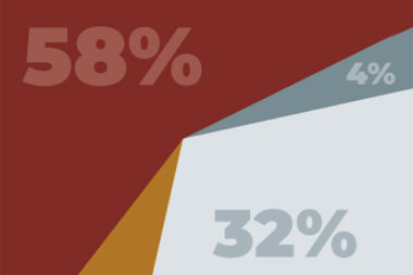 Какое из цифровых решений для отделки отпечатков кажется наиболее полезным для вас?