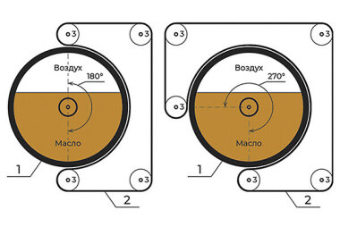 Горячий инструмент
