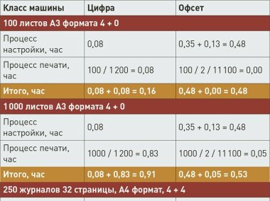 Почём твоя печать?