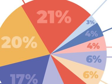 Что сдерживает переход на цифровую печать этикетки?