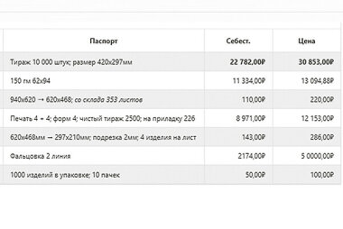 Ни демпинга, ни убытка