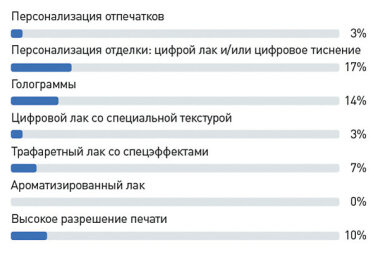 Какие технологии вы используете, чтобы затруднить воспроизведение вашей продукции конкурентами и привлекать, таким образом, клиентов?