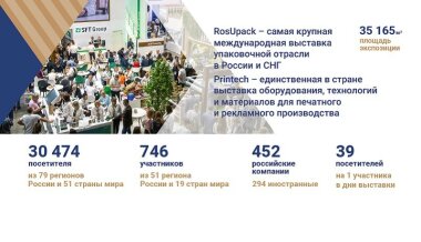 Организаторы выставки RosUpack 2023 подвели итоги