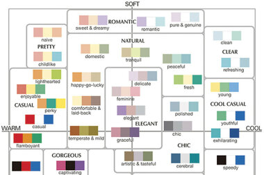 Взгляд на цвет под углом восходящего солнца