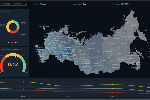 Семантическая фильтрация сообщений