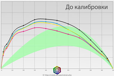 Стандарт грядущий калибровку нам готовит