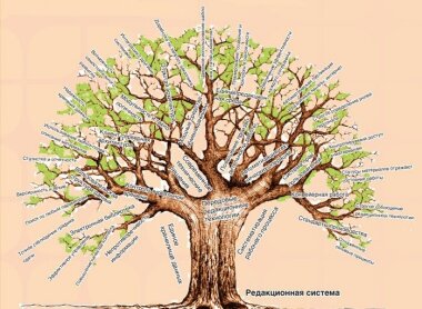 4 сентября состоится Демо-день «Издательская деятельность и полиграфия»