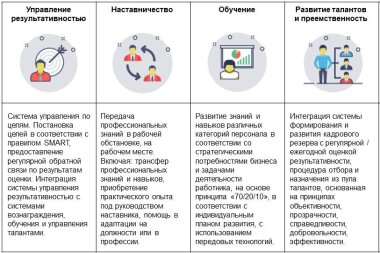 Резервы в мелочах