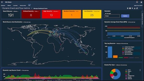 Palo Alto завершила сделку по приобретению IBM QRadar